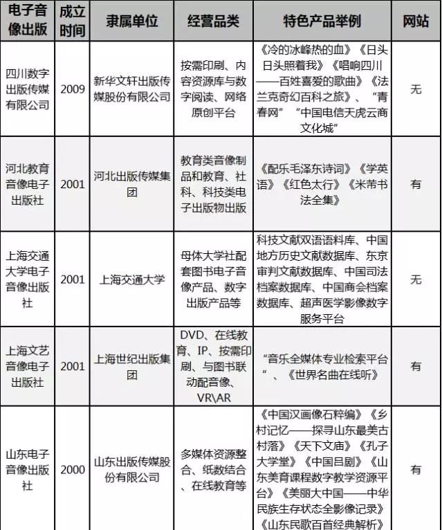 山東出版傳媒股份有限公司內容圖片展示