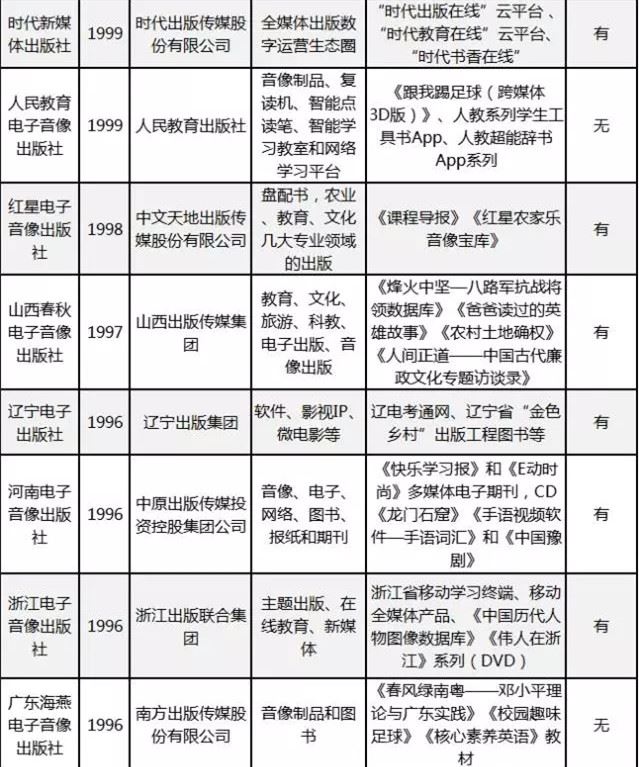 山東出版傳媒股份有限公司內容圖片展示