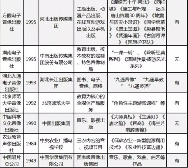 山東出版傳媒股份有限公司內容圖片展示