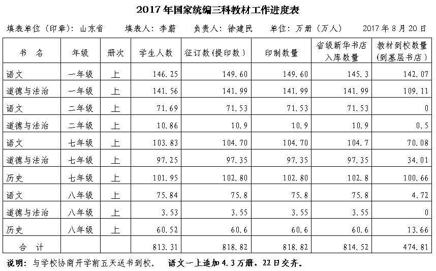 山東出版傳媒股份有限公司內容圖片展示