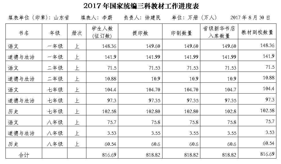 山東出版傳媒股份有限公司內容圖片展示